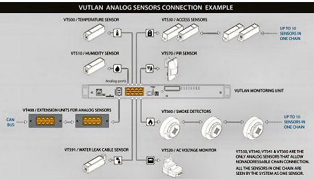 Analog Sensors